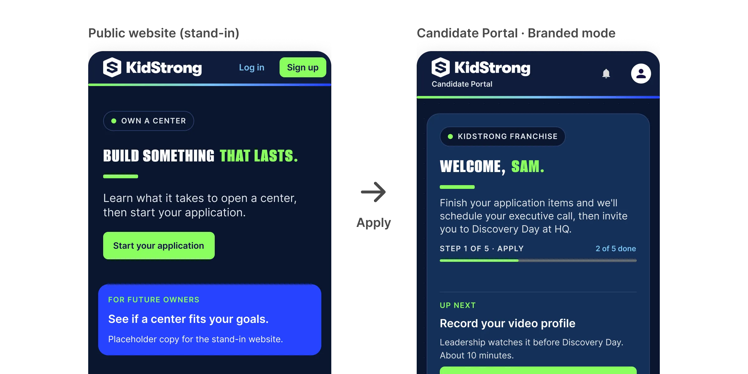 A stand-in public website leading into the Candidate Portal in Branded mode: the external portal keeps the brand’s look while using the same Beacon UI components as internal tools.